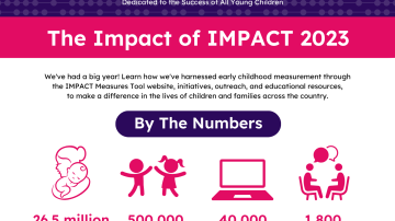 Impact of IMPACT 2023